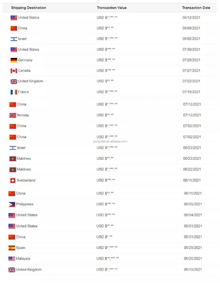 큰 동물의 궁극적인 운동 솔루션